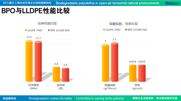 与LLDPE性能对比图